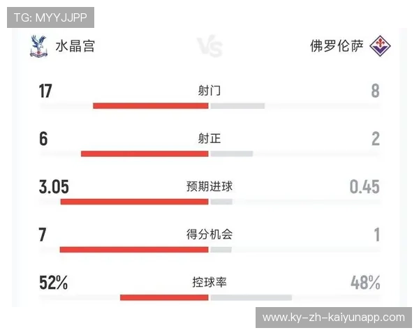 意甲控球率高低对球队最终得分产生显著影响，意甲防守